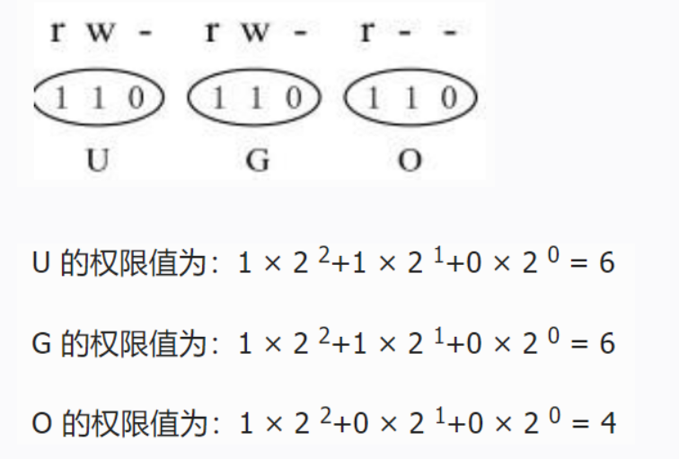 Linux 文件权限管理的方法Linux 文件权限管理的方法