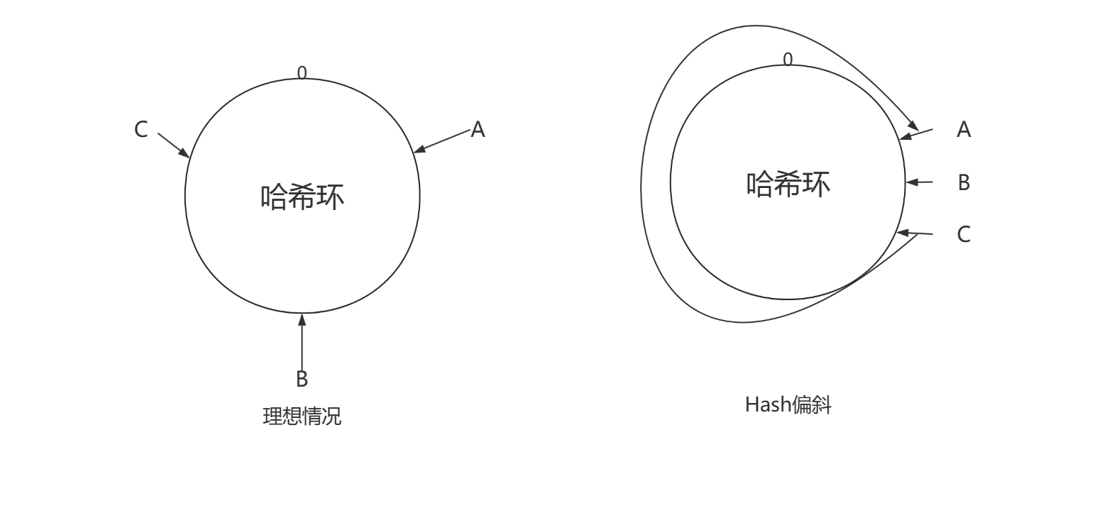 哈 希 算法 和 一致 性 哈 希 算法 (97) 사진