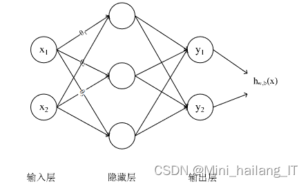 毕业设计：基于深度学习的英汉翻译系统