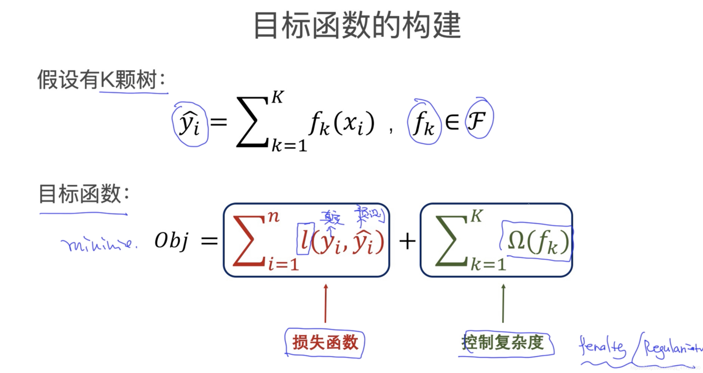 Object Function