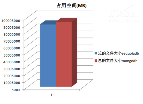 主要性能对比：多节点多线程环境