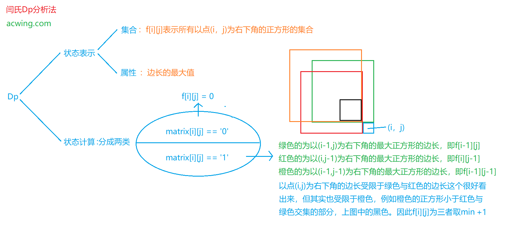 leetcode221.png