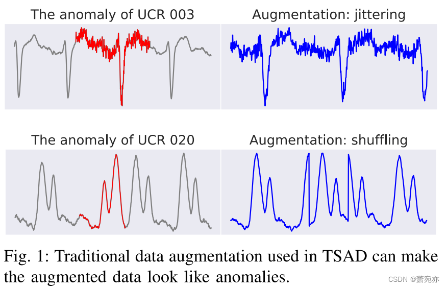 Unraveling the ‘Anomaly’ in Time Series Anomaly Detection: A Self ...