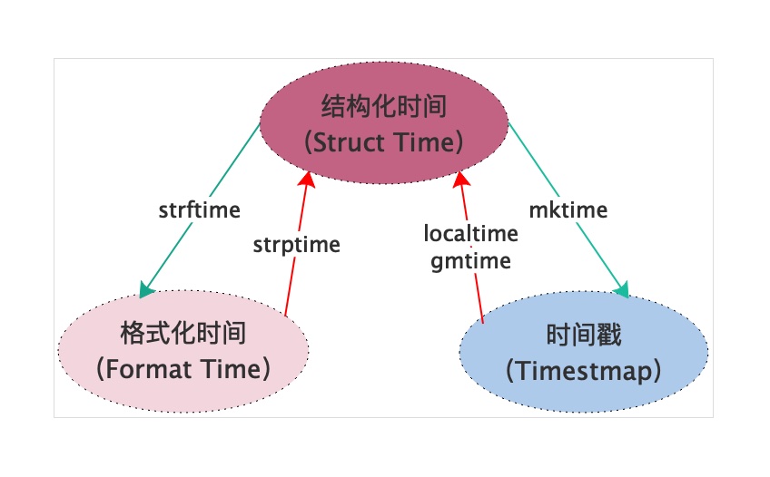 1580025-20190610163853246-1154926384.jpg