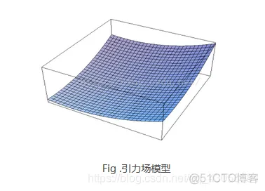 【路径规划】人工势场求解机器人路径动态规划matlab源码_源码_05