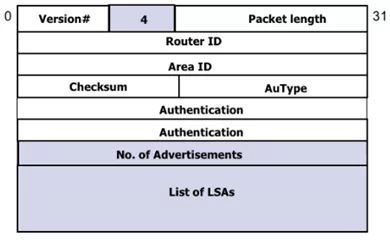 ospf-packet-types
