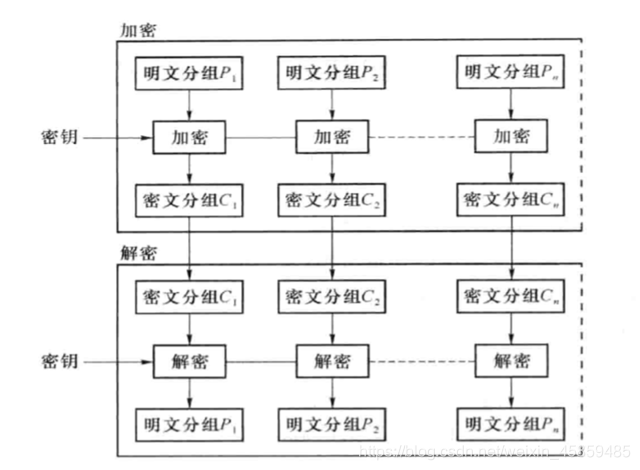 在这里插入图片描述 https://i-blog.csdnimg.cn/blog_migrate/9c9d45071d1f5155505ff4e6ec7d81da.png