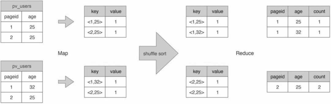 图片 https://i-blog.csdnimg.cn/blog_migrate/9ca04ef545140e4822a93cd3a9e5ff58.png