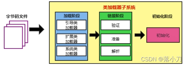 类加载