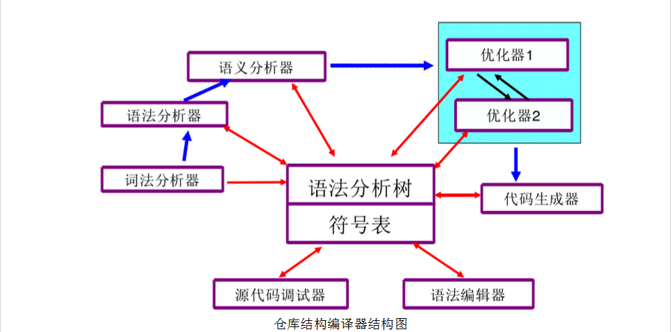 1.0 信息化与信息系统