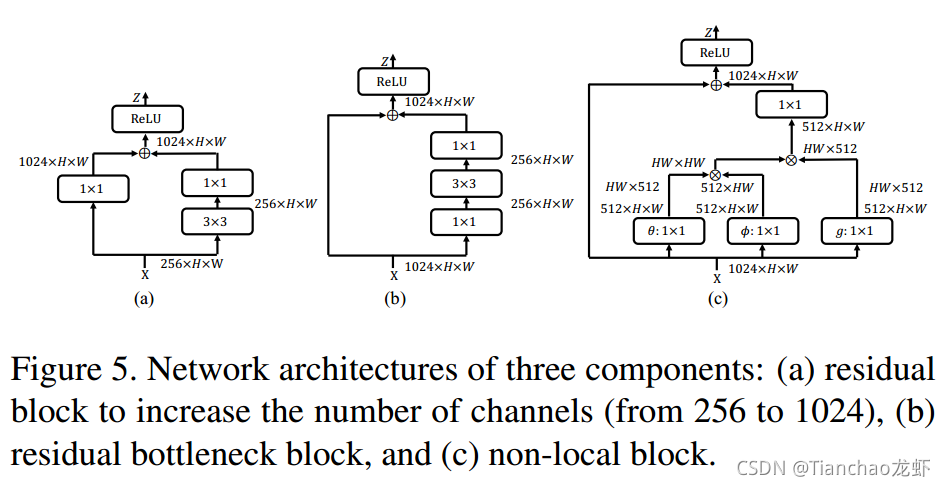 Rethinking Classification and Localization for Object Detection 论文笔记-CSDN博客