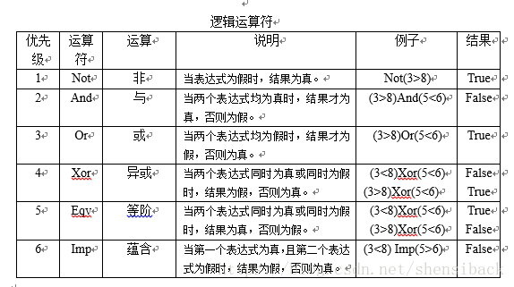 逻辑运算符和逻辑表达式