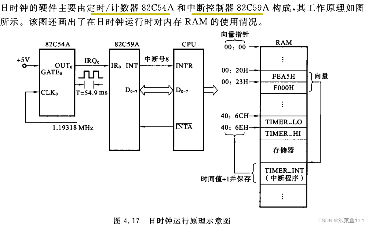 微机原理——定时器8253(8254)学习2应用与设计