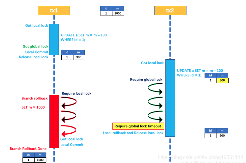 watermark,type_ZmFuZ3poZW5naGVpdGk,shadow_10,text_aHR0cHM6Ly9ibG9nLmNzZG4ubmV0L2h1eGlhbmcxOTg1MTExNA==,size_16,color_FFFFFF,t_70