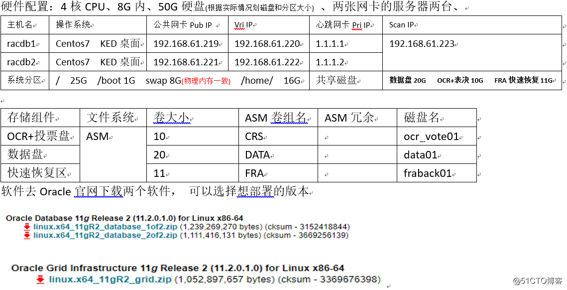 VMware vsphere平台中部署 Oracle RAC(一、环境准备)