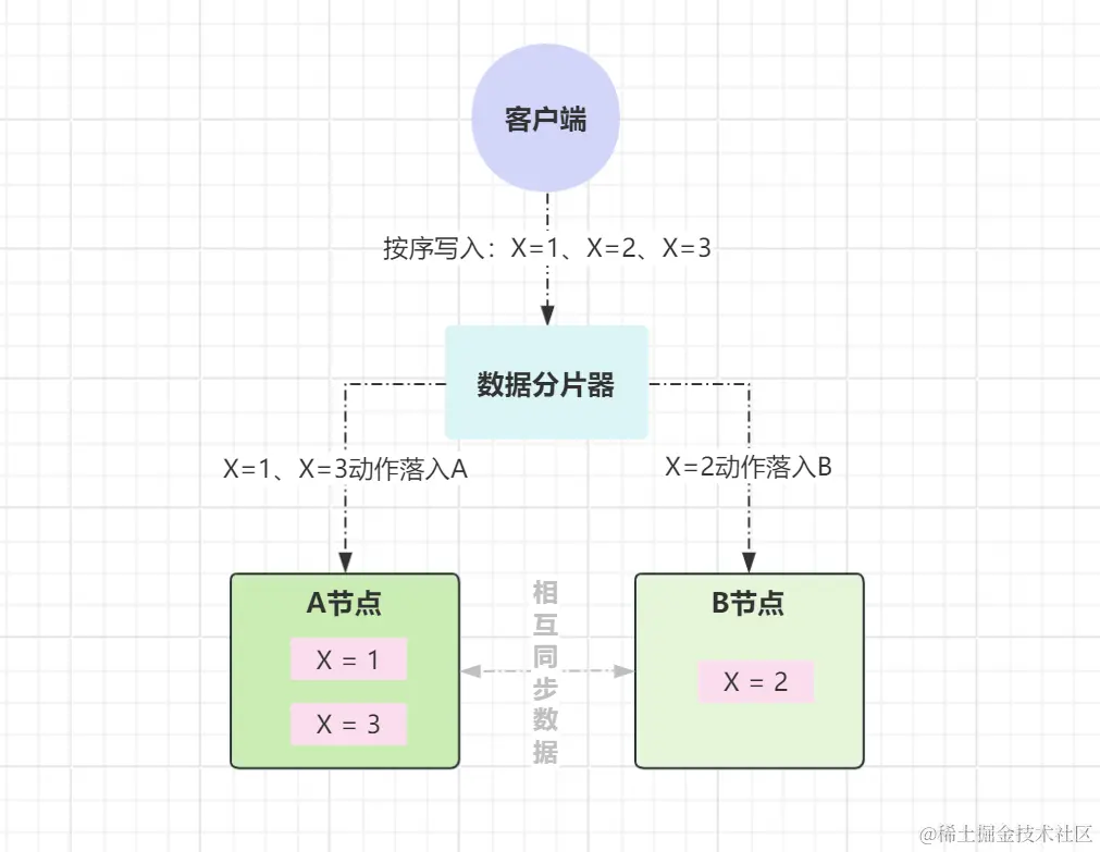 单调写