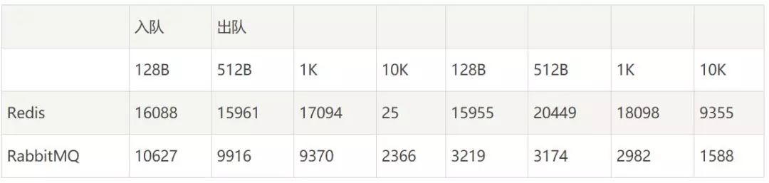 主流的消息队列MQ比较，详解MQ的4类应用场景
