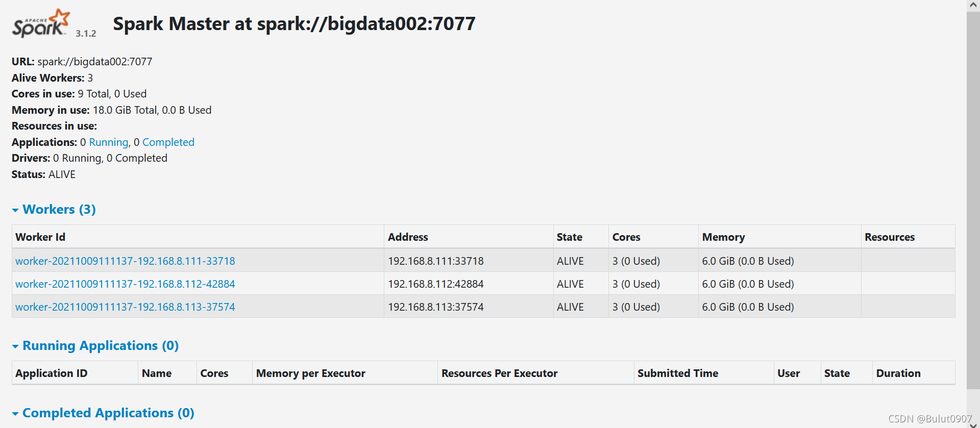 再次查看bigdata002
