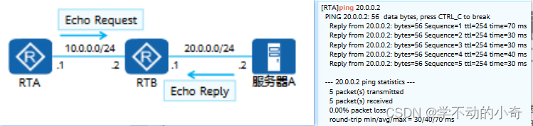 网工-网络层协议详解