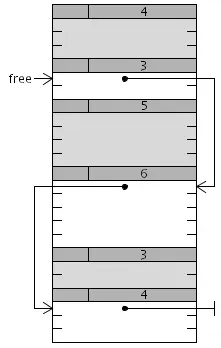 free-list