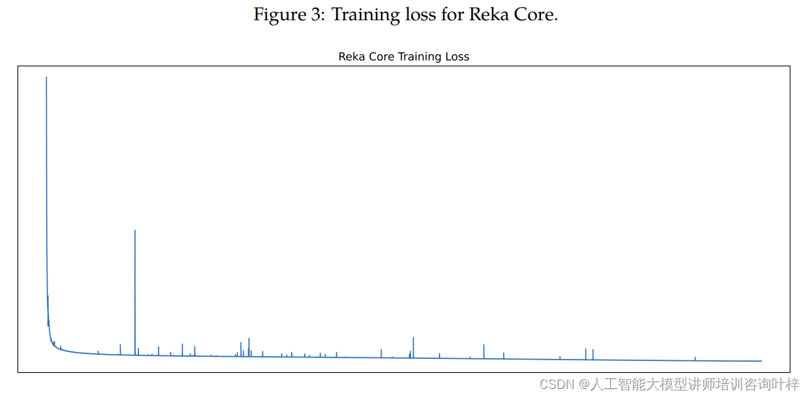 多模态语言模型的新突破：Reka Core、Flash和Edge系列_reka flash-CSDN博客