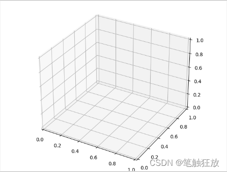 第七章 绘制3D图表和统计地图-CSDN博客
