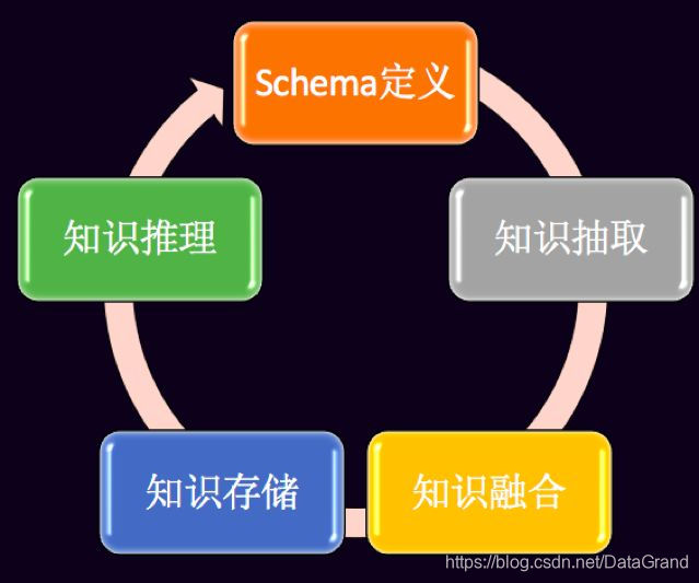 当知识图谱遇上文本智能处理,会擦出怎样的火花?