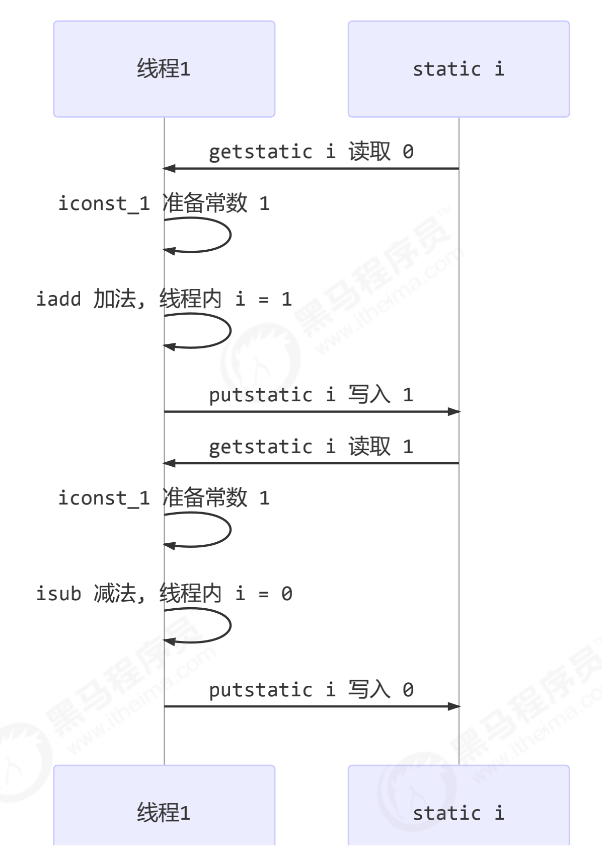 image-20211019204441023