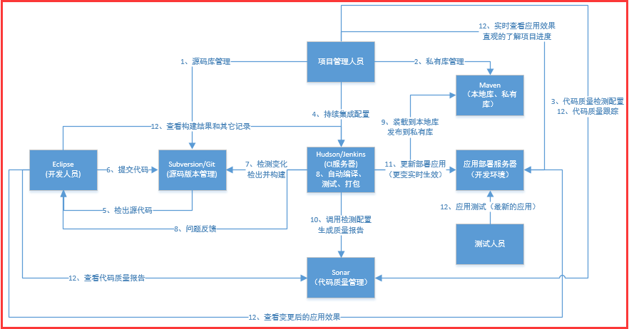 wKiom1jM3Sjghxb6AACr6xiJra4078.png