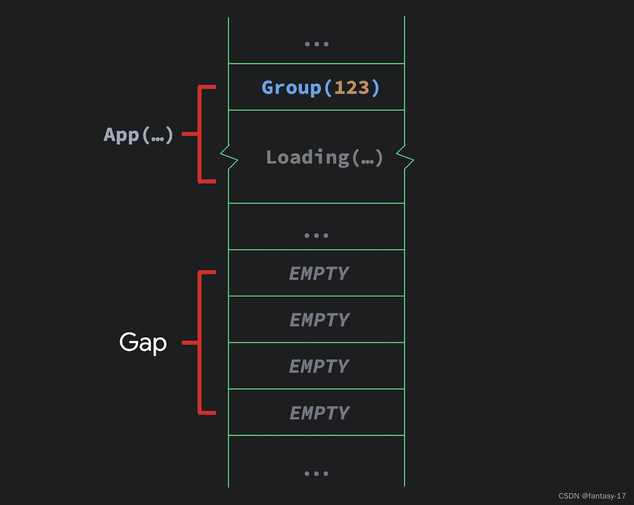 Jetpack Compose-CSDN博客