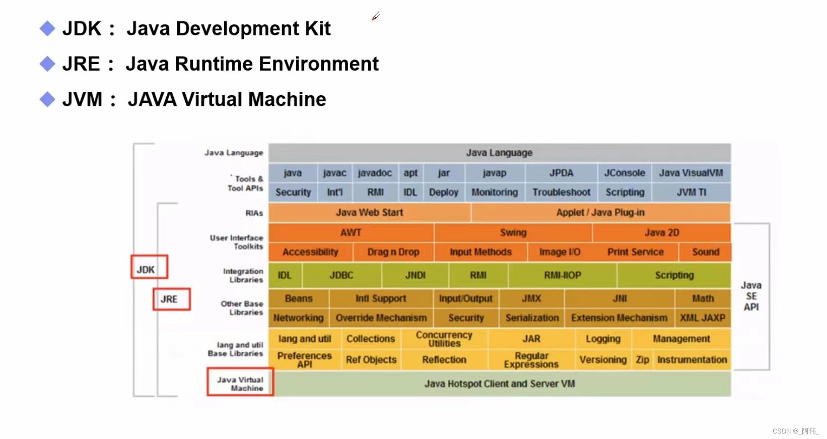 java入门第一节_java src-CSDN博客