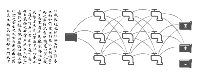 深度学习-学习所有汉字
