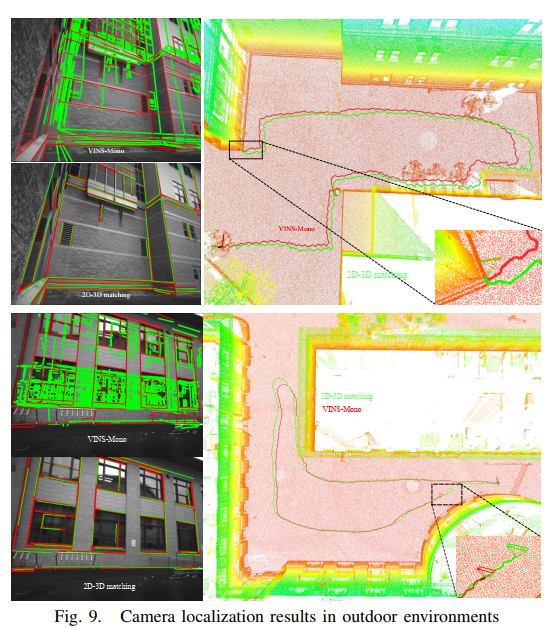 基于先验激光雷达地图的 2D-3D 线特征单目定位_monocular camera localization in prior lidar ...