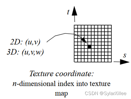 VTK可视化管线解析-CSDN博客