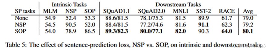 一文读懂BERT模型