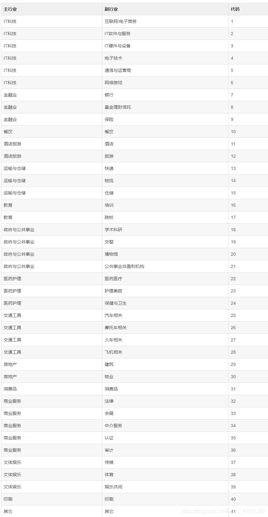 在这里插入图片描述 https://i-blog.csdnimg.cn/blog_migrate/9cf61f2966dba1e010516afc561d7997.png