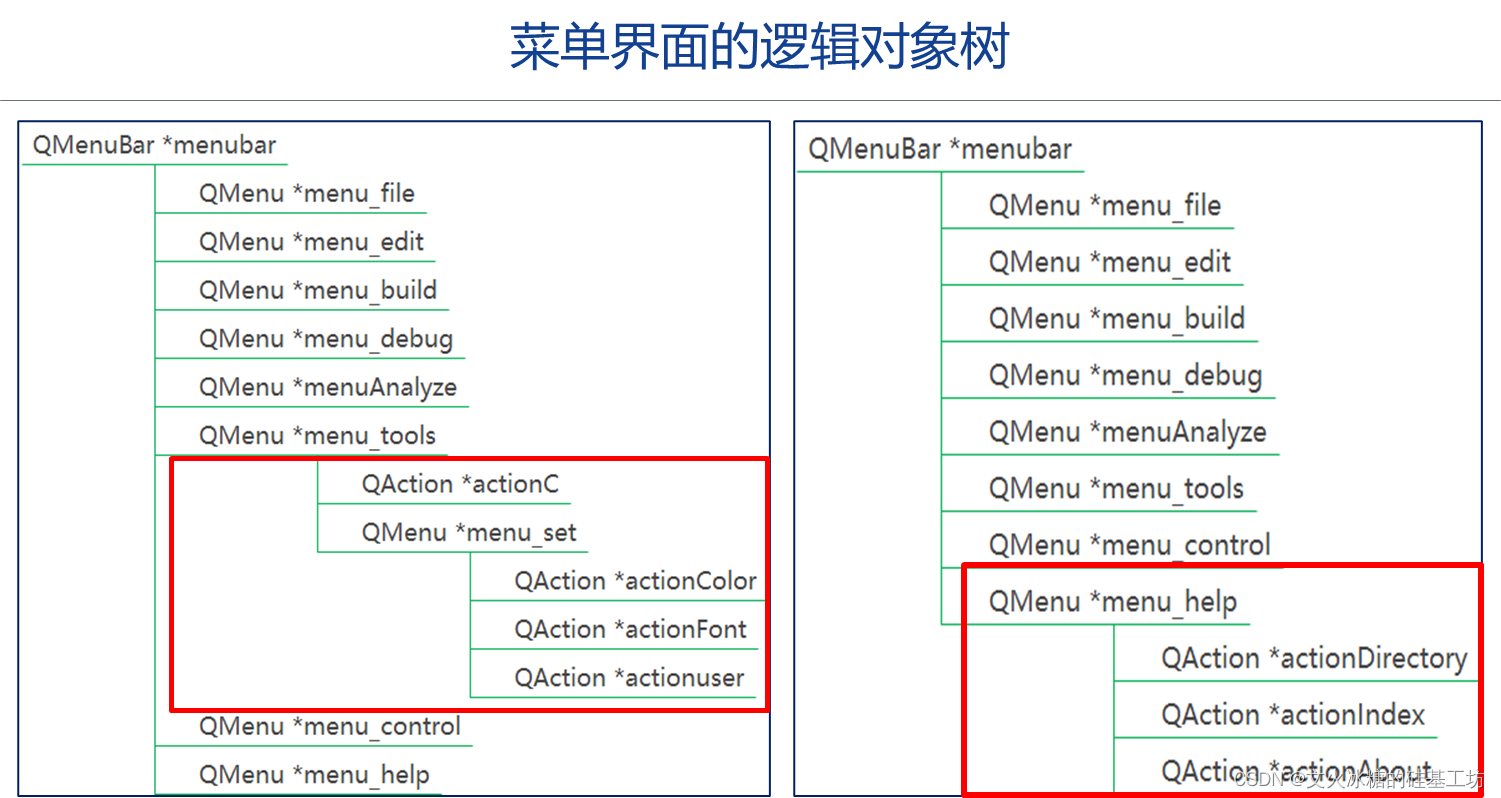 [QT编程系列-6]：C++图形用户界面编程，QT框架快速入门培训 - 3- QT窗体设计 - 自定义菜单栏_qt界面设计-CSDN博客