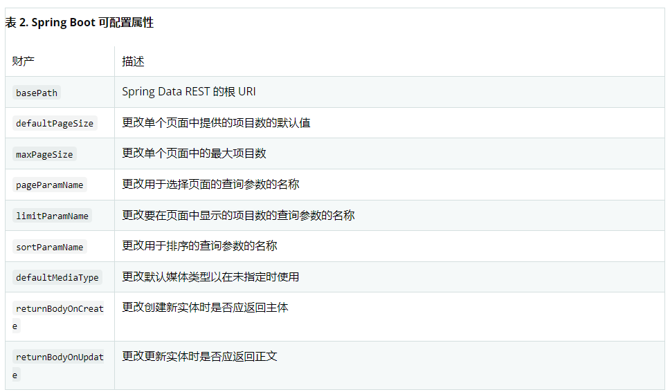 Spring认证中国教育管理中心-Spring Data REST框架教程一