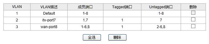 SW8 VLAN配置