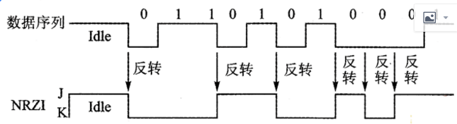 终于能看懂的USB协议笔记