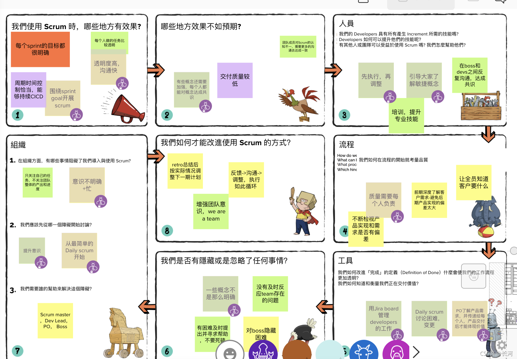 敏捷开发培训总结2_敏捷培训2小时实践-CSDN博客