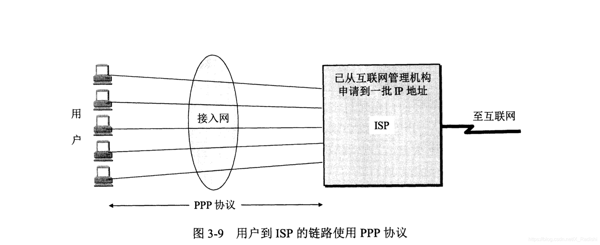 PPP协议