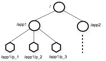 668722-20180626195632671-2015217586.png
