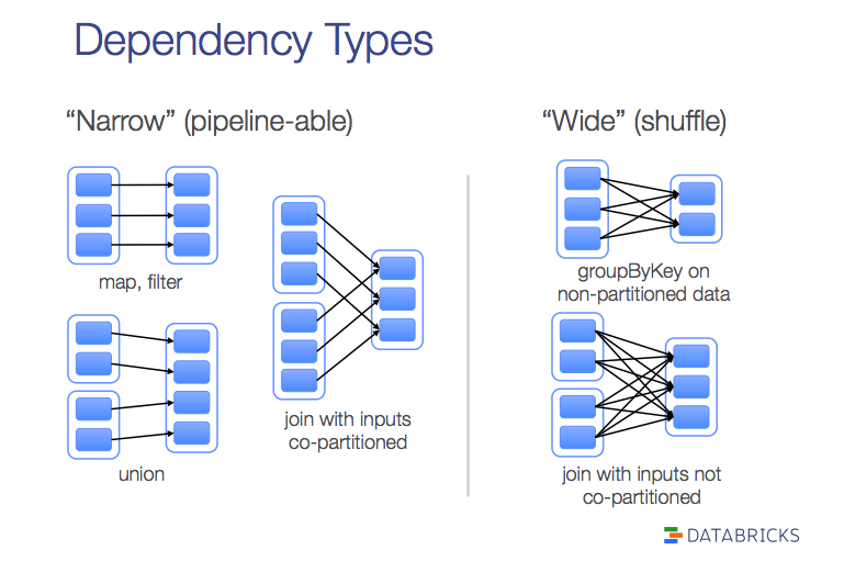 spark-rdd-dependency.png