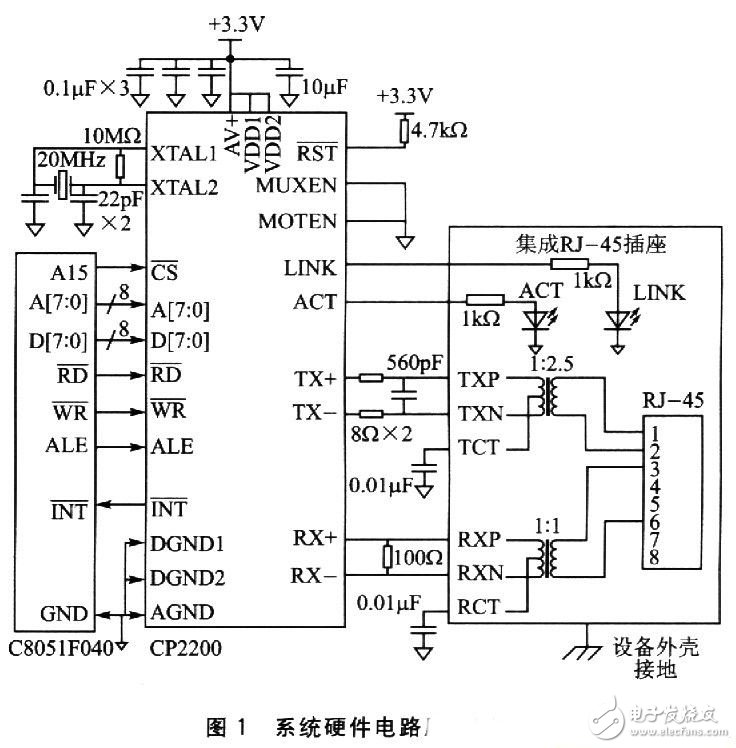 CP2200实现以太网接口电路设计须知