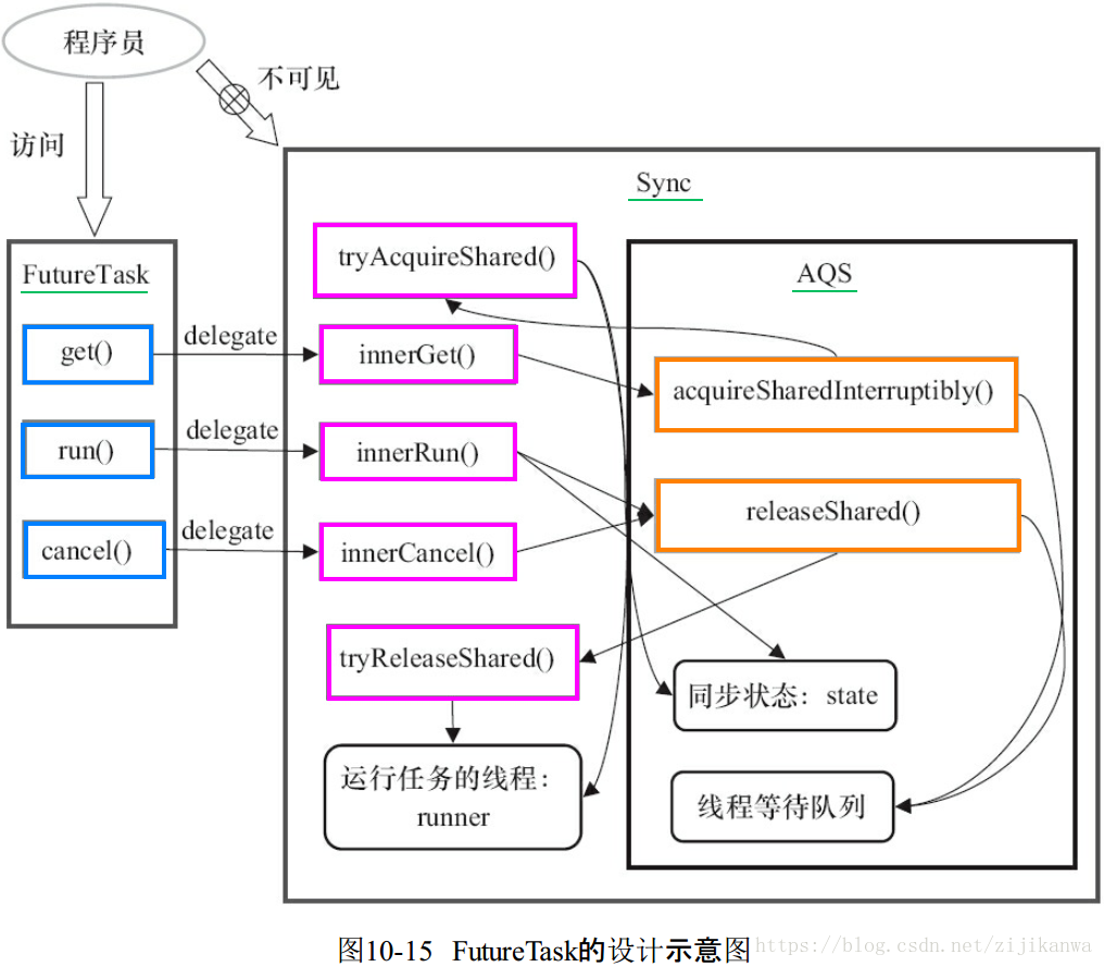 这里写图片描述