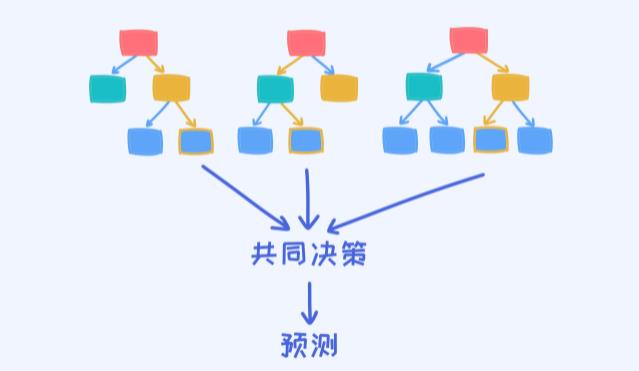 image-20220719151836916