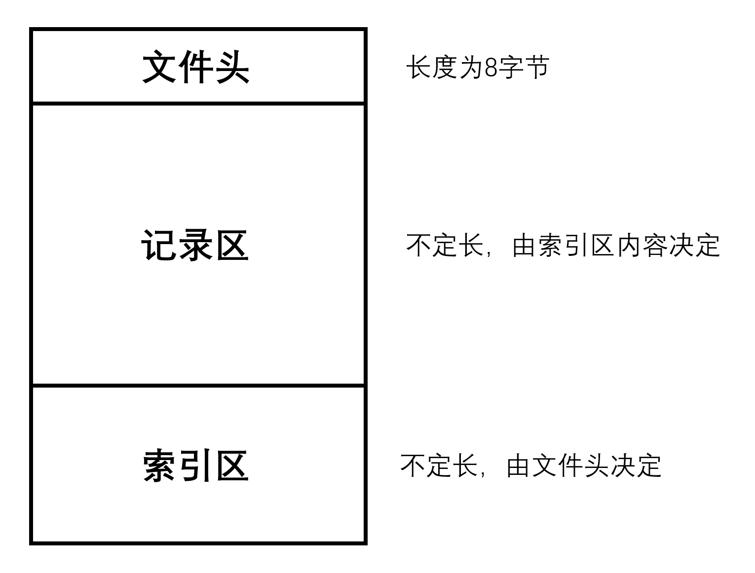 关于纯真IP库的使用方法(Python)
