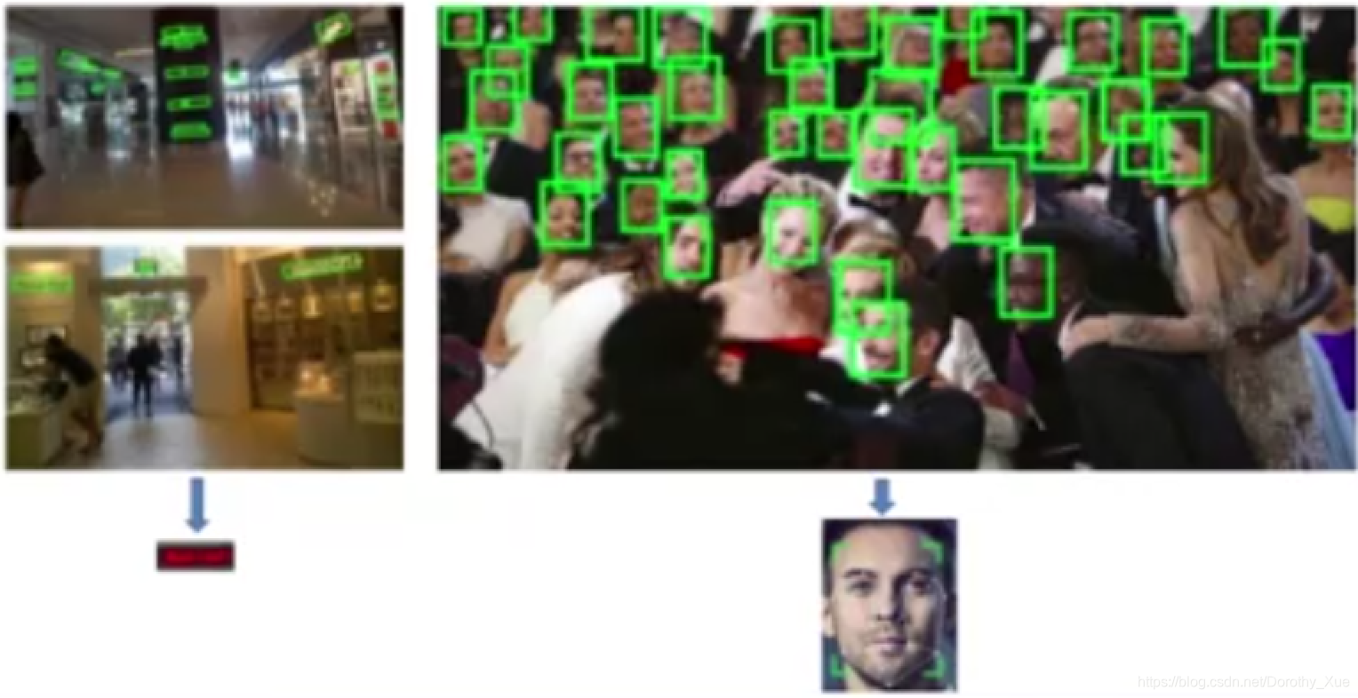 深度学习在图像理解中的应用_图像理解应用有哪些-CSDN博客