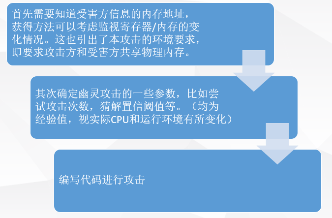 1505758-20190616183708912-2082236352.png